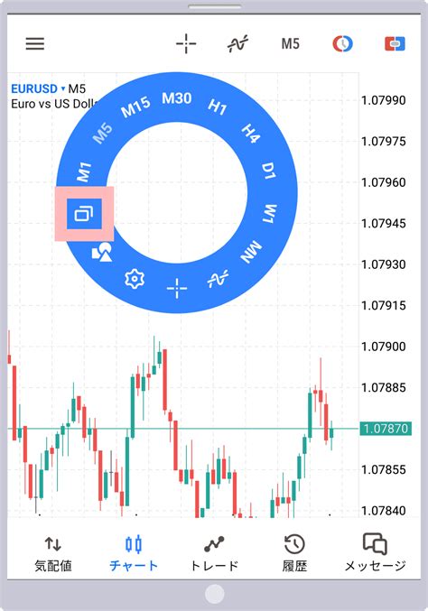 2つのチャートを表示する方法（モバイル版）｜xmtrading（エックスエム）