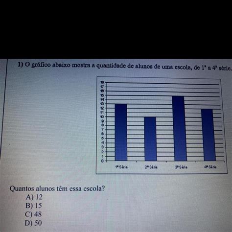 1 O Gráfico Abaixo Mostra A Quantidade De Alunos De Uma Escola De 1° A 4 Série Br