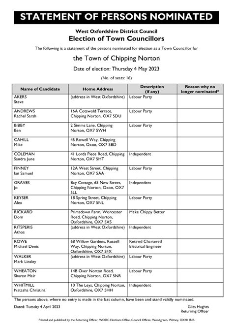 District And Town And Parish Council Elections On Thursday May