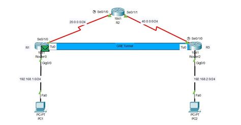 How To Configure A Basic VPN With Packet Tracer GRE Tunneling CCNA