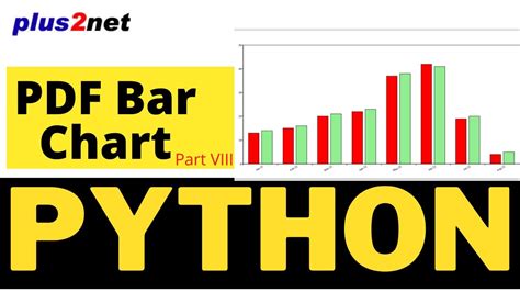 Vertical And Horizontal Bar Charts With Stacked Style To Add In Pdf