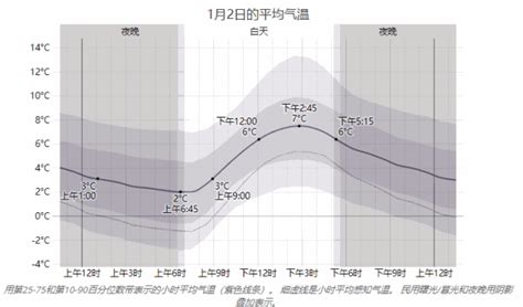 怎么查全球地表月平均温度？ 知乎