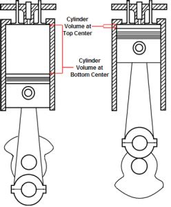 Why Compression Ratio Matters - HVAC School