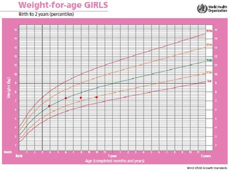 Child Growth Learning Resource Interpreting Child Growth