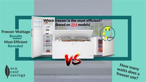 Freezer Wattage Results [Most Efficient Revealed 2024]