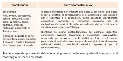 Bonus Mobili 2023 Come Funziona Necessaria La Ristrutturazione La