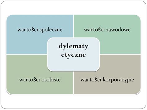 Etyka W Biznesie Online Presentation