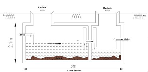 Dimensions Of A Septic Tank Complete Diagram