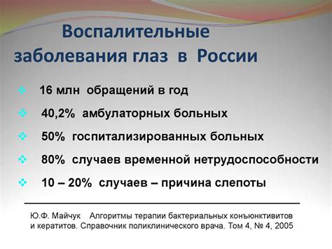 Синдром «красного глаза» - online presentation