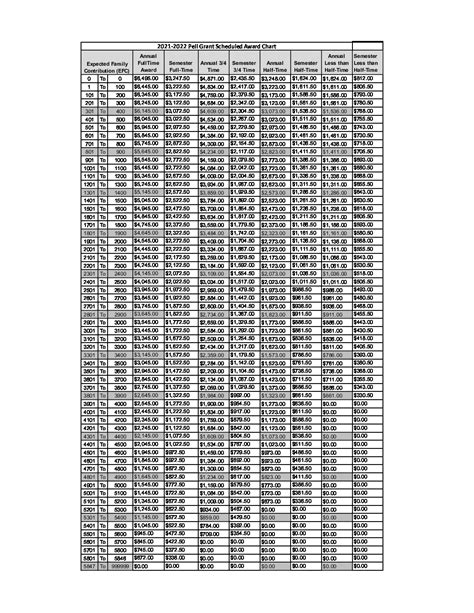 Efc Chart 2020 21