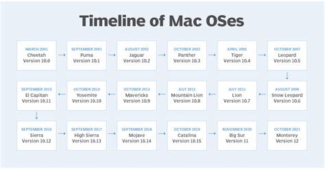 Hệ điều Hành Mac Os Là Gì Tất Tần Tật Kiến Thức Về Hệ điều Hành Mac Os