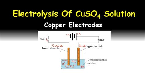 In The Electrolysis Of Cuso4 Using Copper Cathode And 47 Off