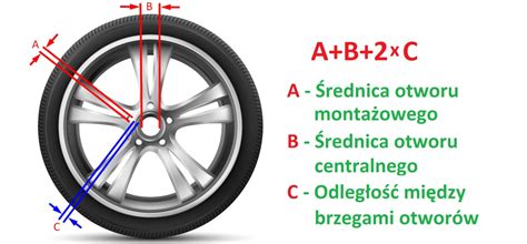 Jak Dobra Felgi Do Auta Jak Je Dopasowa Dobierz Felge