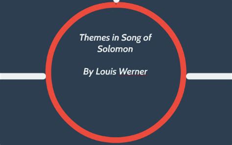 Themes in Song of Solomon by Louis Werner