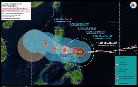 Typhoon KAMMURI TISOY Update No 10