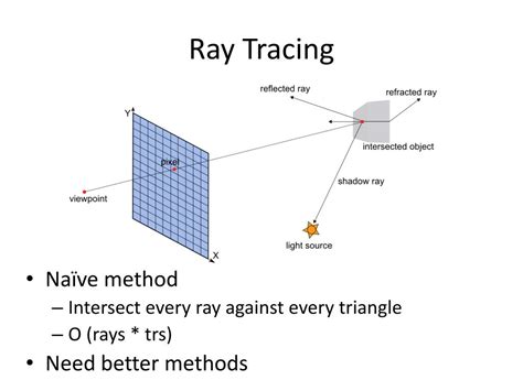 PPT - On a Few Ray Tracing like Algorithms and Structures. PowerPoint ...