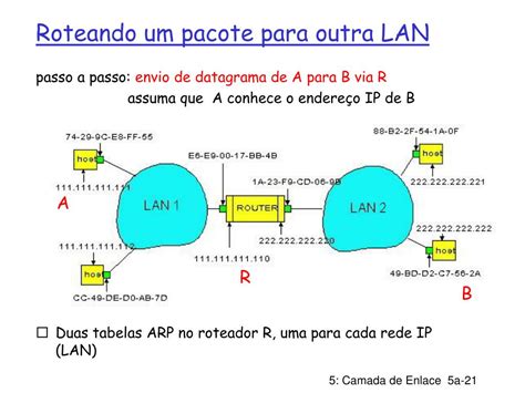 Ppt A Camada De Enlace De Dados Powerpoint Presentation Free