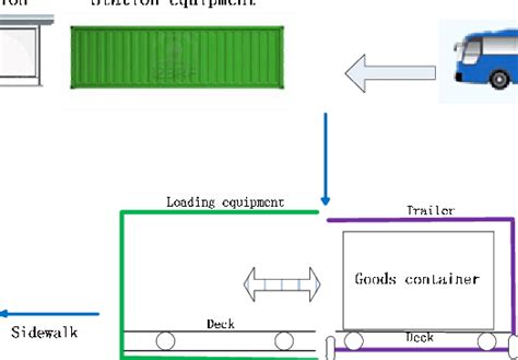 The Loadingunloading Procedure Download Scientific Diagram