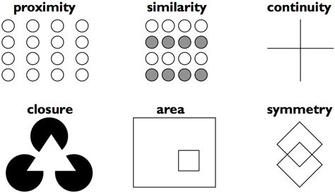 Reading Layout