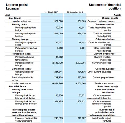 Detail Contoh Laporan Posisi Keuangan Koleksi Nomer