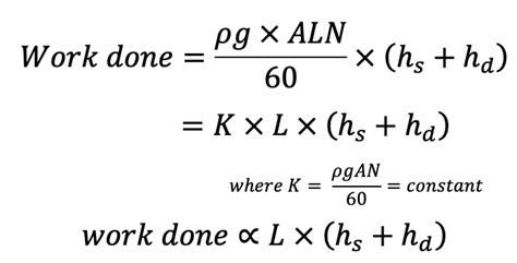 Indicator Diagram Of Reciprocating Pump Nptel Indicator Diag