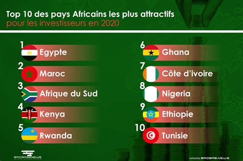 Top 10 Des Pays Africains Les Plus Attractifs Pour Les Investisseurs En