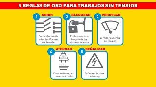 De Ultramar Patinar Habitual Reglas De Oro Trabajos Electricos Riesgo