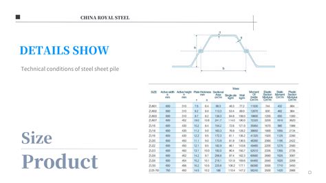 Custom U Shape Seawall Retaining Wall Sheet Piling Pile Steel Sheet