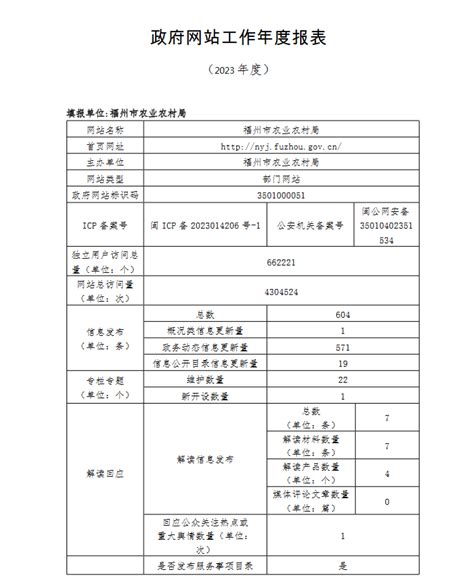 福州市农业农村局2023年政府网站工作年度报表 市农业农村局 福州市人民政府门户网站