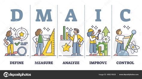 Gest O De Processos Dmaic Como Seis Sigma Estrat Gia Fatores Chave