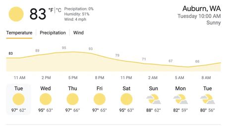 Auburn opens cooling shelter amid heatwave | Auburn Reporter