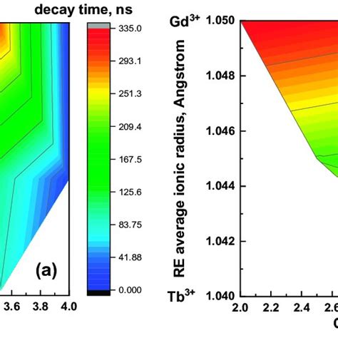 Scintillation Decay Time 1e In Gdlu 3 Alga 5 O 12 Ce A