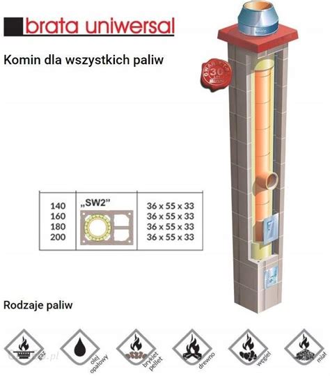 System Kominkowy Brata Komin Ceramiczny Uni M Fi Wentylacje