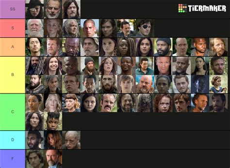 Ultimate Twd Character All Seasons Tier List Community Rankings