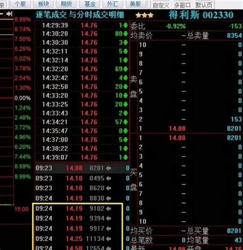 同花顺怎么看股票的集合竞价——怎么看大盘集合竞价及开盘 股识吧