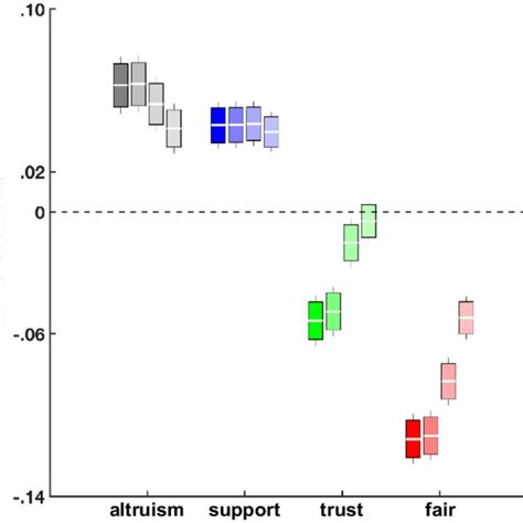 Regression Model Comparison Differences In Model Estimates With Download Scientific Diagram