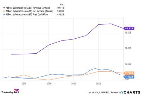 2 Healthcare Dividend Kings To Buy And Hold Forever Health Reporter