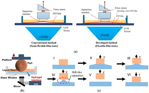 Polymers Free Full Text A Review Of Critical Issues In High Speed