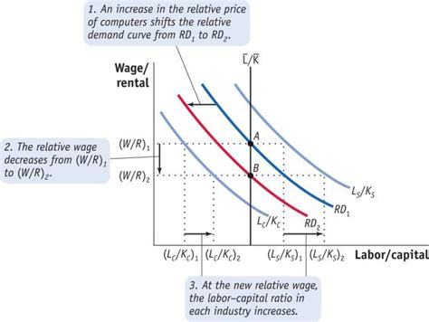 Solved 1 Consider The Following Data On The Factor