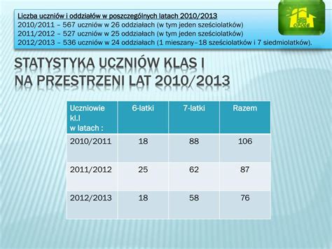 Ppt Sze Ciolatek W Roli Ucznia W Publicznej Szkole Podstawowej Nr