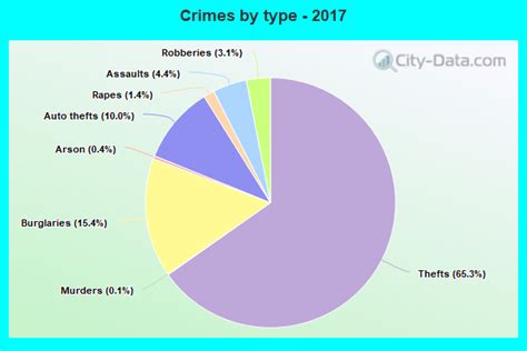 Crime in Muncie, Indiana (IN): murders, rapes, robberies, assaults ...