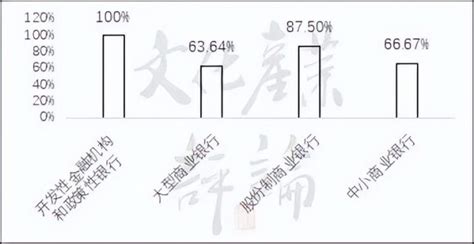 这些年各大银行如何支持文化产业发展，这篇说透了！腾讯新闻