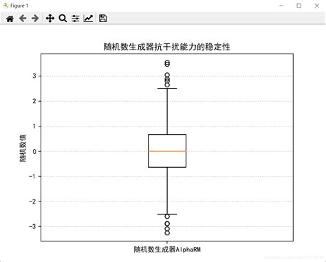 数据可视化之matplotlib实战：plt Boxplot 函数 绘制箱线图 Csdn博客