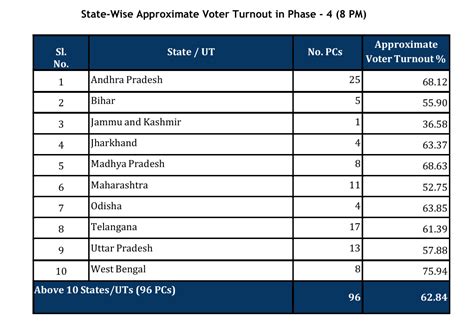 Opinion Poll 2024 General Election India Gray Phylys