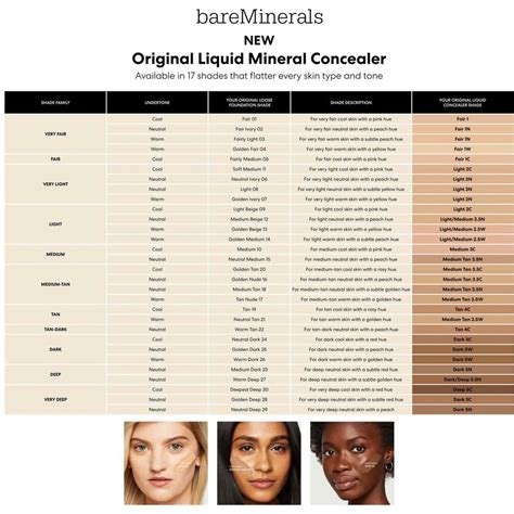 Original Liquid Mineral Concealer Ml Concealer Fr N Bareminerals