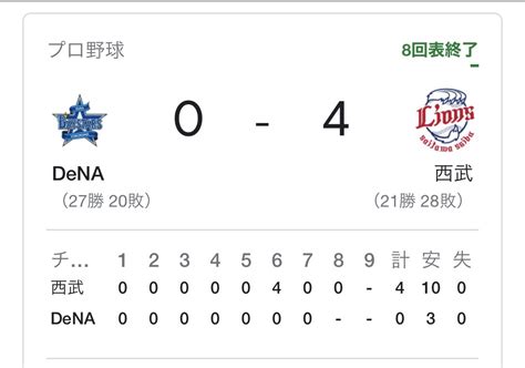 二俣川🌊⭐️ベイスターズ🧢 On Twitter 仕事だから 全く経過は分からないけど 目覚めろ‼︎横浜‼︎ ベイスターズ