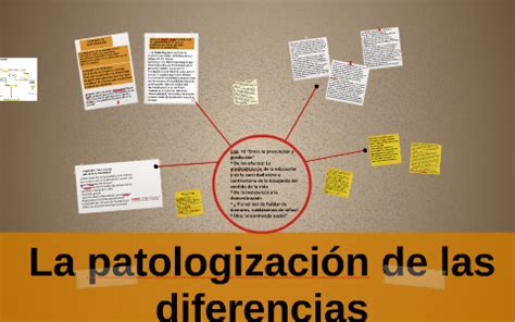 La patologización de las diferencias by Valeria Quilodran on Prezi