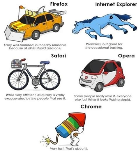 Internet Browser Meme