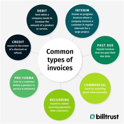 What Is An Invoice Definition Types Parts And Examples Billtrust