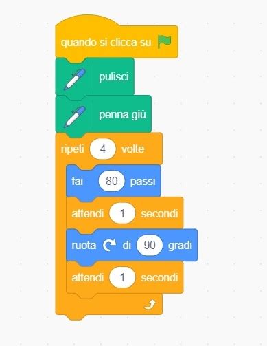 Scratch E Il Quadrato